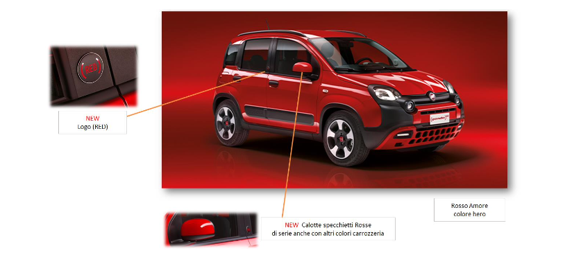 Fiat Panda (RED) CityCross Taranto 2022 2 Fiat Panda (RED) CityCross Taranto 2022 Schermata 2022 01 11 alle 18.42.49 Fiat Panda (RED) CityCross Taranto 2022