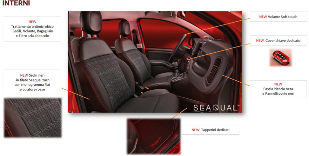 Fiat Panda (RED) CityCross Taranto 2022 4 Fiat Panda (RED) CityCross Taranto 2022 Schermata 2022 01 11 alle 18.44.00 Fiat Panda (RED) CityCross Taranto 2022