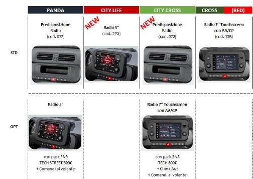 Radio Fiat Panda MY22