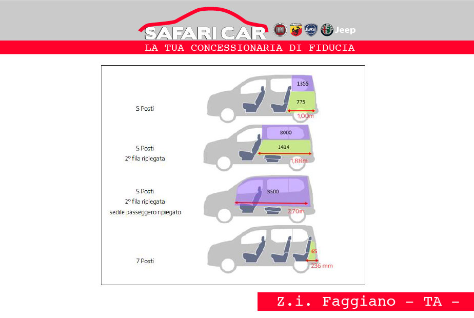 Posti Nuovo fiat doblò 2022 my22 Taranto concessionaria